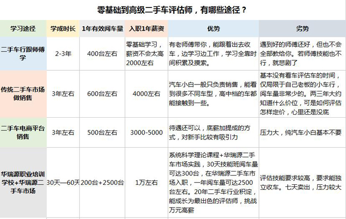 确定过眼神了，这就是你要的评估工具！五一报名即送哦